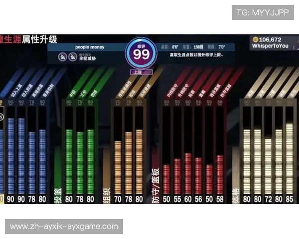 NBA2K球员能力值详解及优化建议 NBA2K球员能力值详解及优化建议