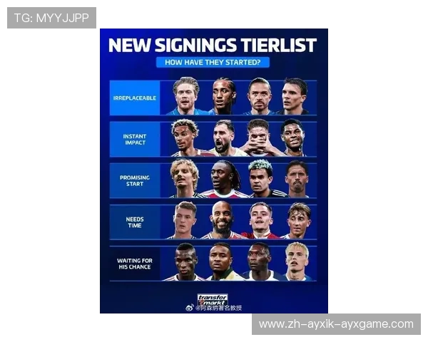 英超联赛现役中场球员名单与角色分析