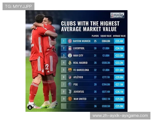 德甲球队转会市场投入排行（最新）