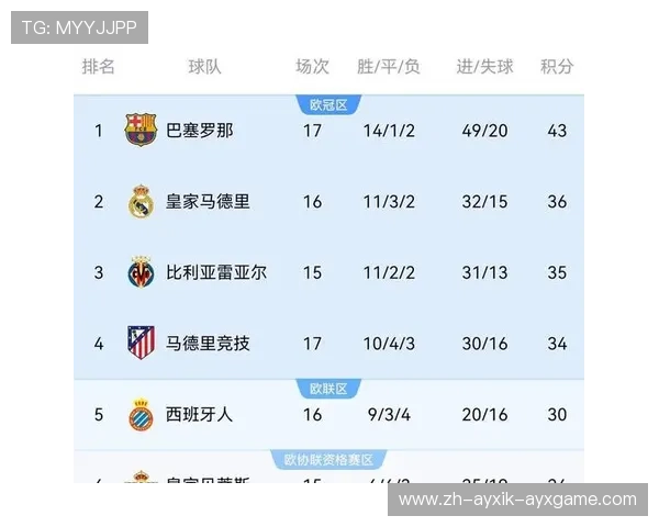 欧洲冠军联赛决赛战绩统计及球队表现分析