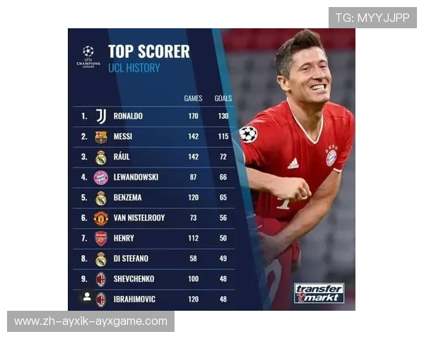 欧冠历届射手王数据盘点及射手表现对比分析